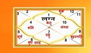Astrology & Kundali Expert